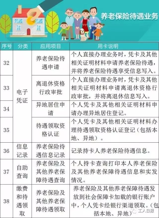 这张卡，可以让我们享受102种社保福利！